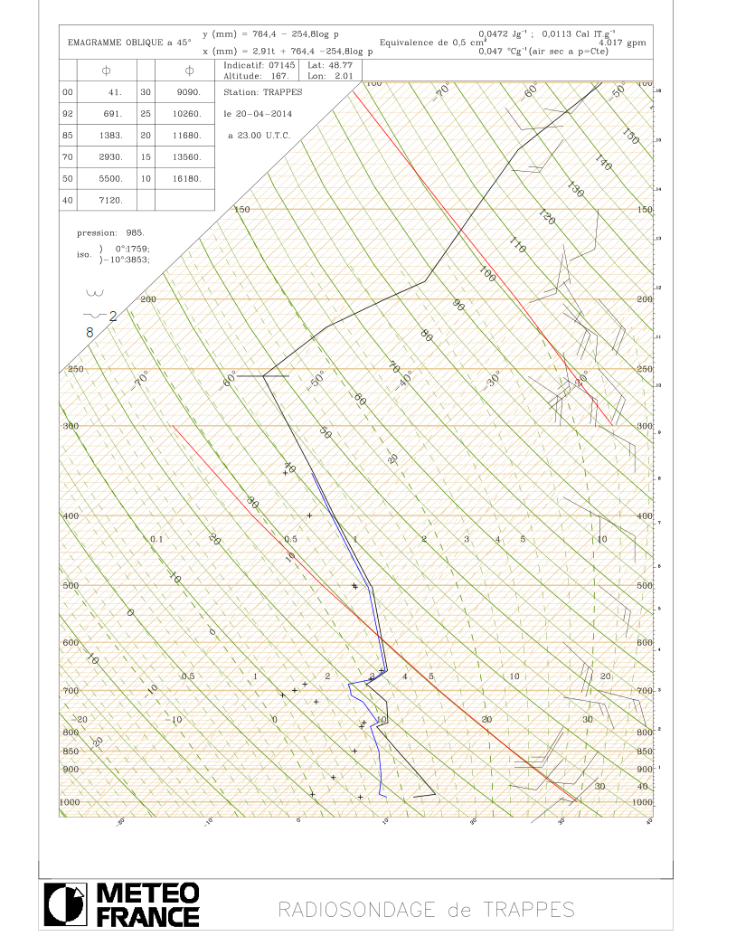 Exemple d'émagramme du site Meteo France